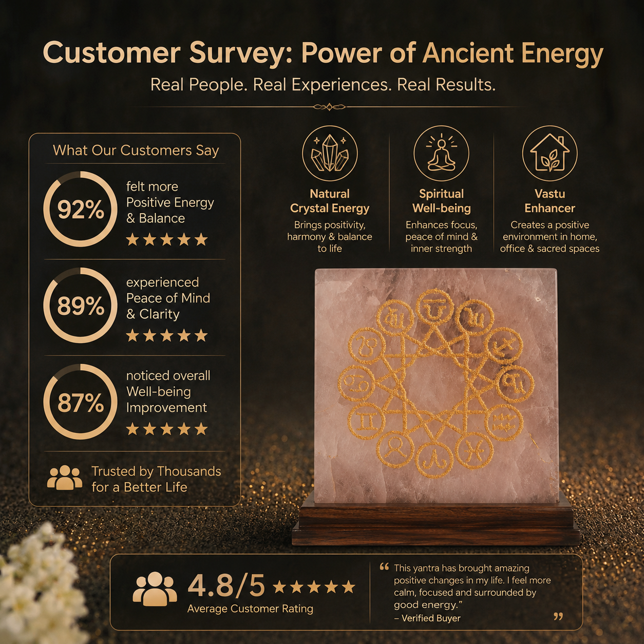Customer survey of Golden Zodiac Wheel Engraved Rose Quartz Square Charging Plate