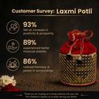 Customer survey of Laxmi Potli