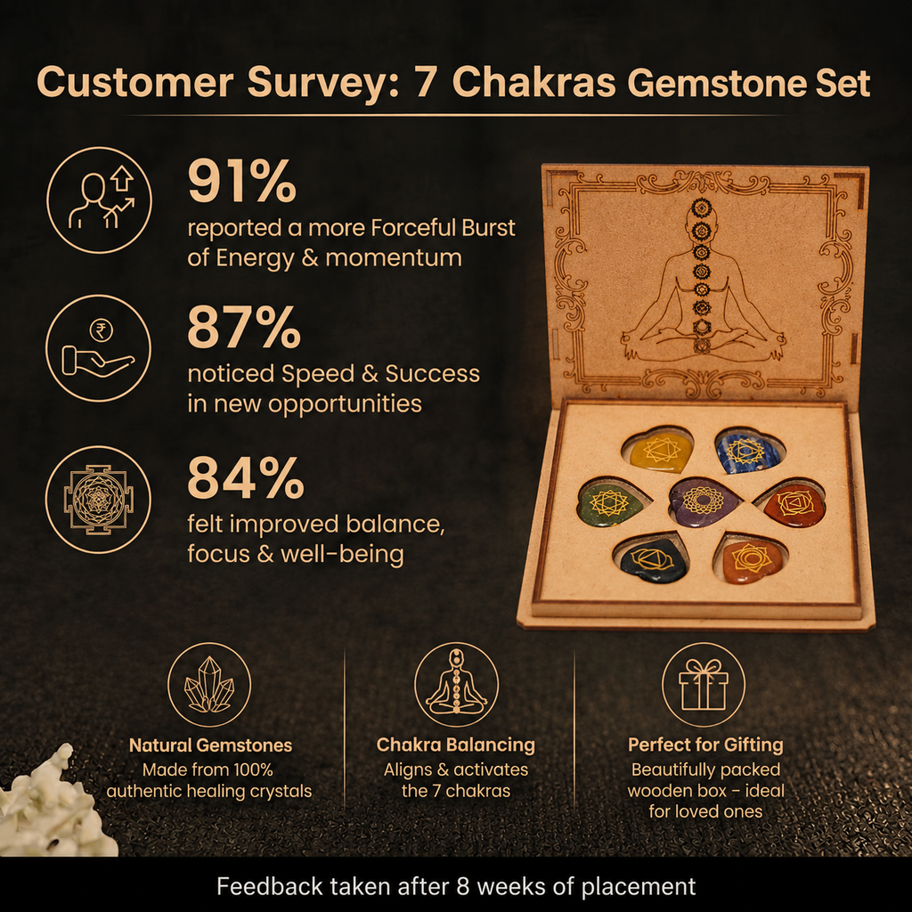 Customer survey of Natural 7 Chakra Engraved Heart Gemstones Set