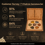 Customer survey of Natural 7 Chakra Engraved Heart Gemstones Set
