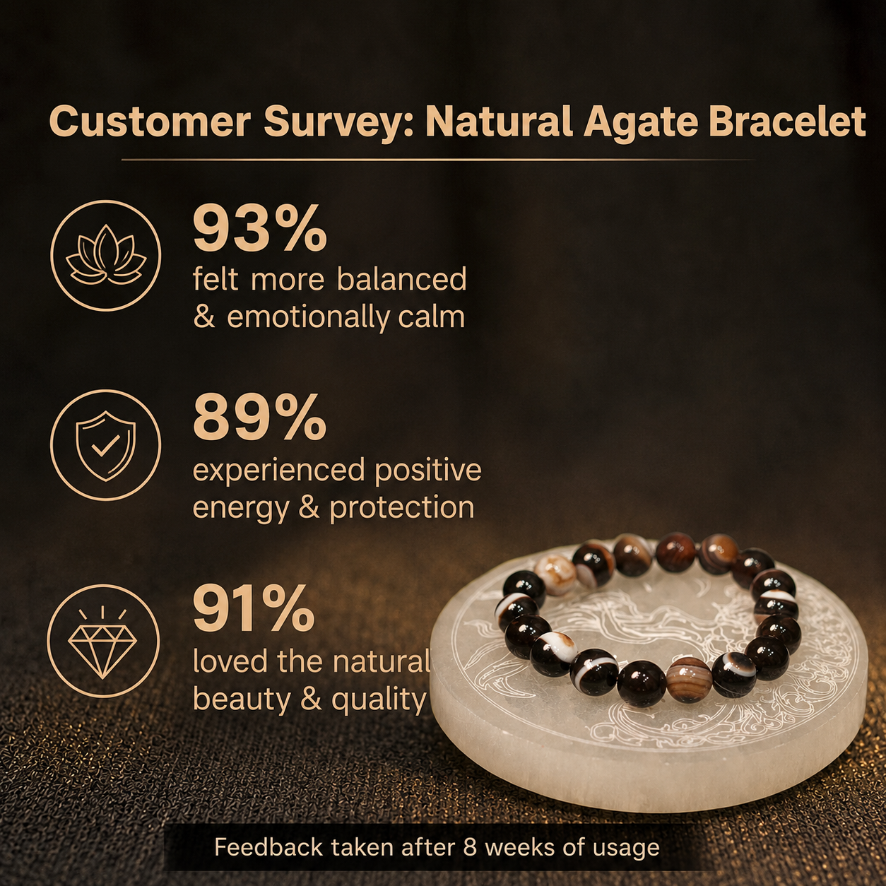 Customer survey of Natural Banded Agate Energy Bracelet for Protection, Stability & Rahu-Ketu Alignment
