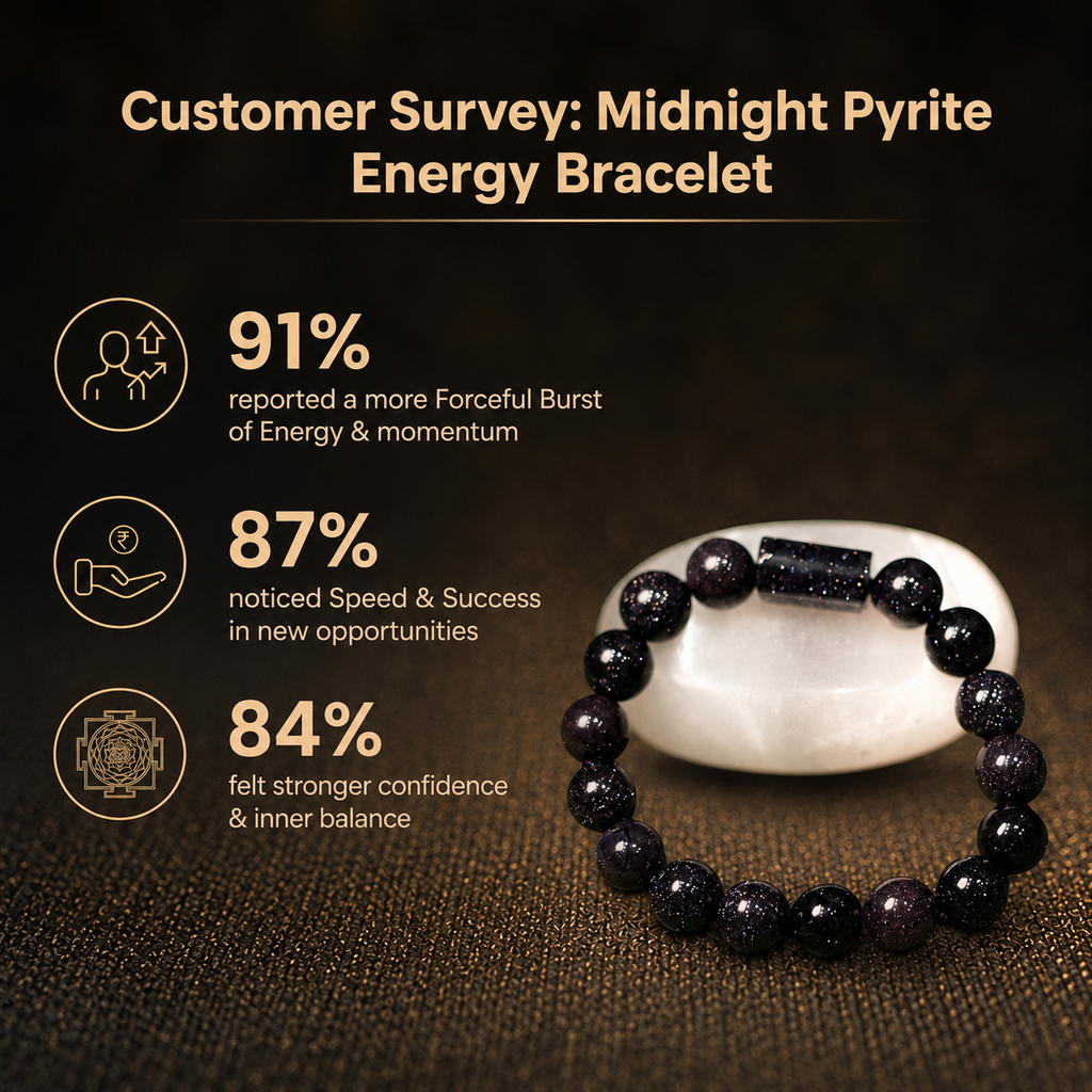 Customer survey of Natural Blue Sunstone Energy Bracelet for Ambition, Focus & Saturn Alignment