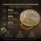 Customer survey of Natural Citrine Stone Bracelet – Money & Success Crystal for Vastu