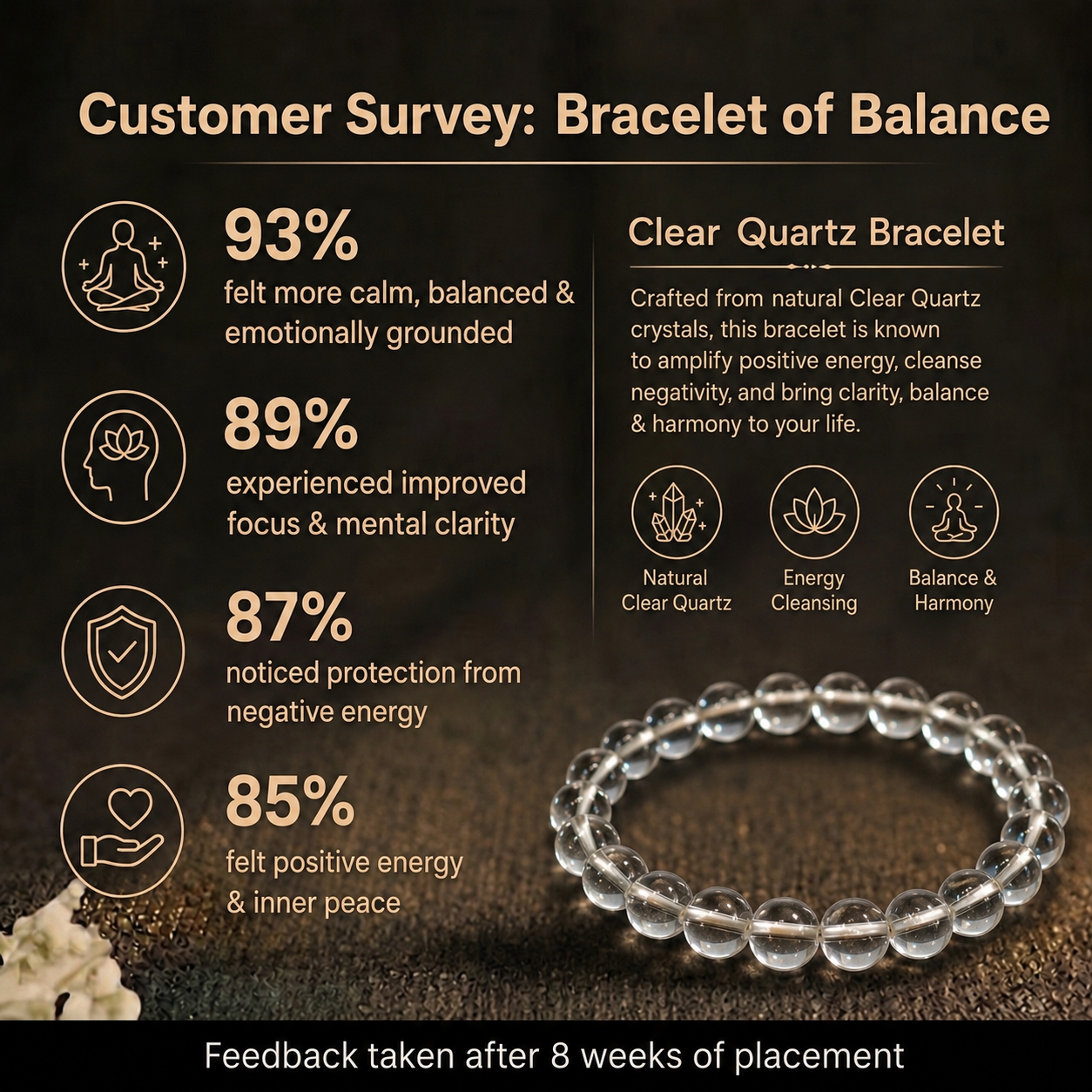 Customer survey of Natural Clear Quartz Energy Bracelet for Mind Clarity, Positivity & Venus Alignment