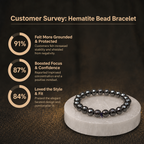 Customer survey of Natural Faceted Hematite & Black Spinel Energy Bracelet for Protection