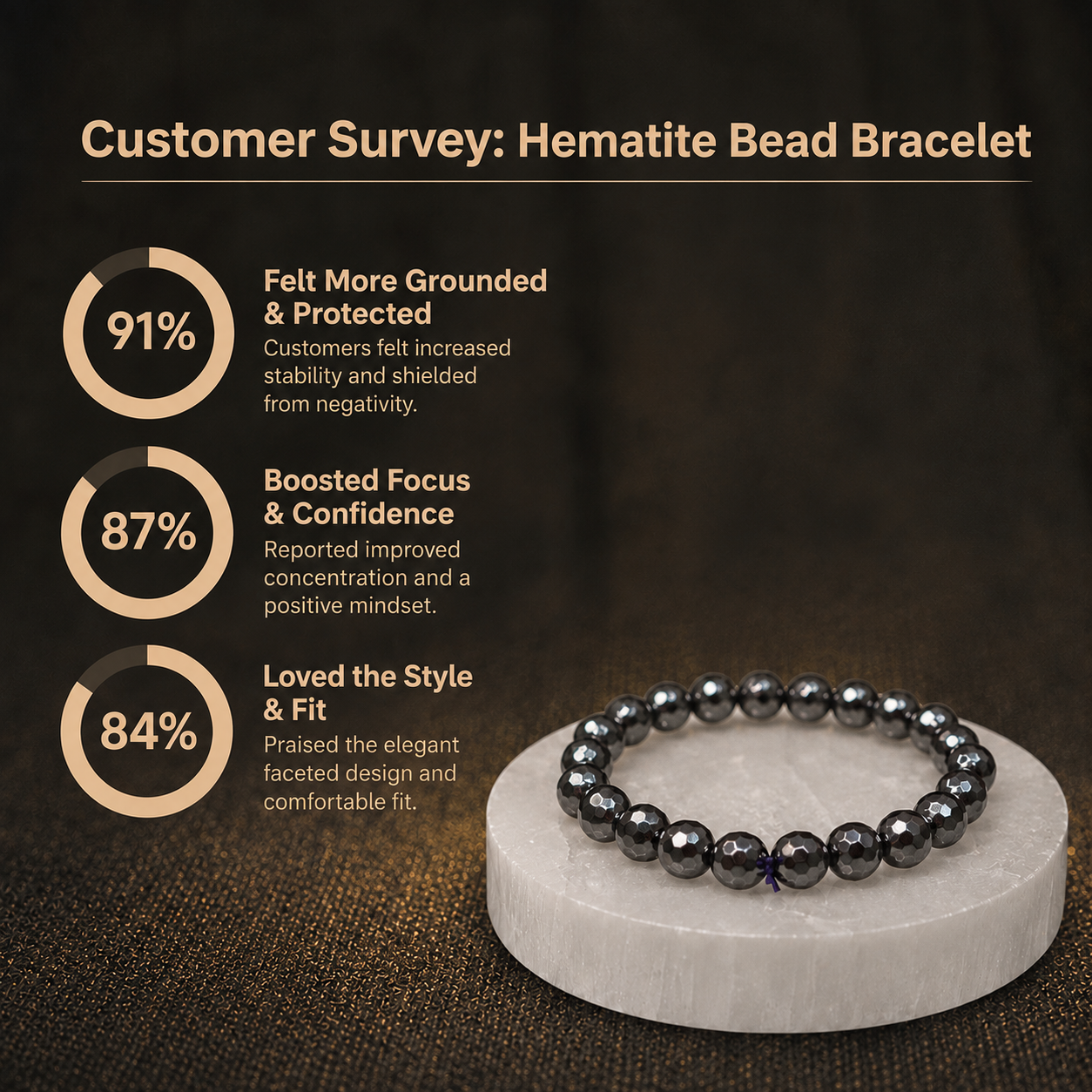 Customer survey of Natural Faceted Hematite & Black Spinel Energy Bracelet for Protection