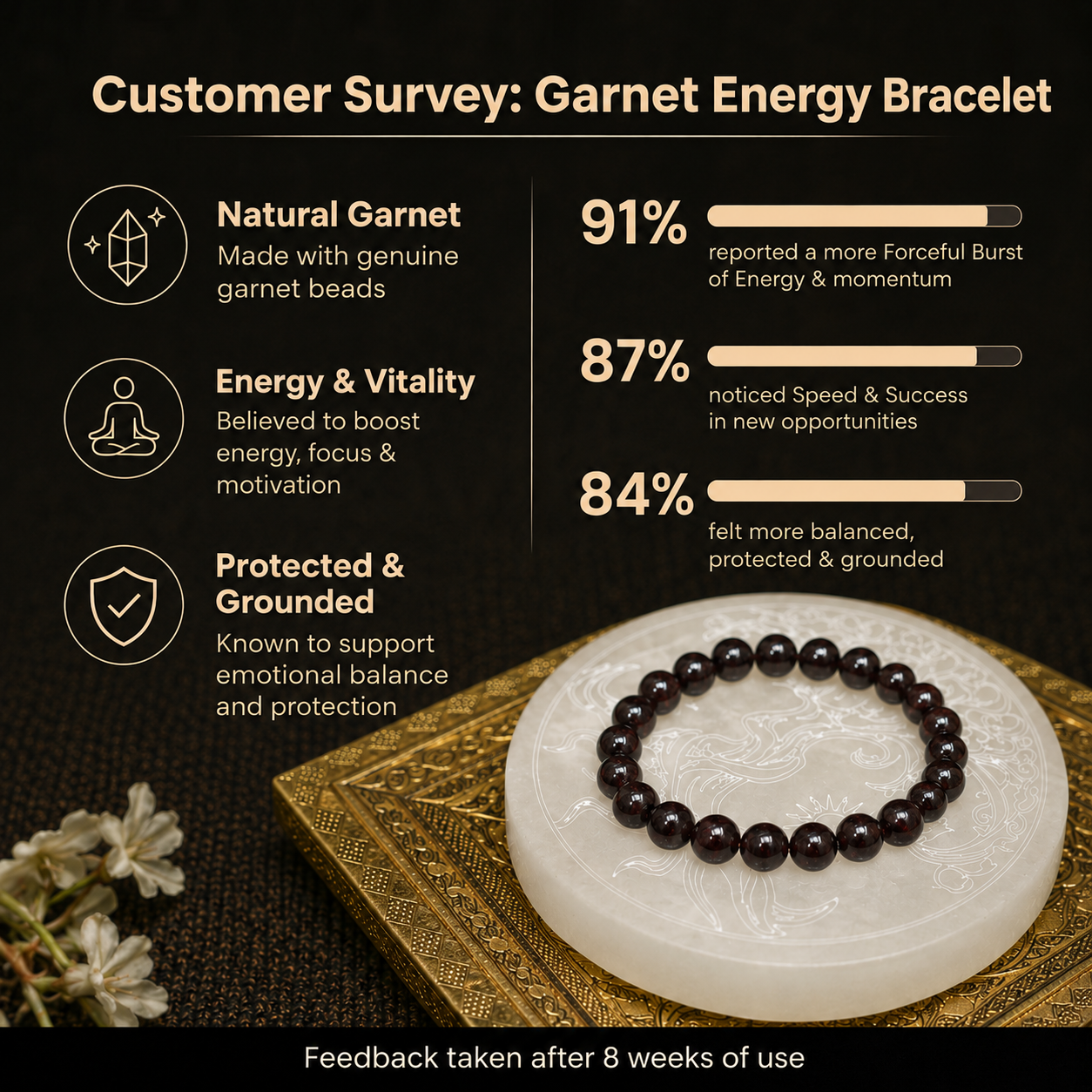 Customer survey of Natural Garnet Energy Bracelet