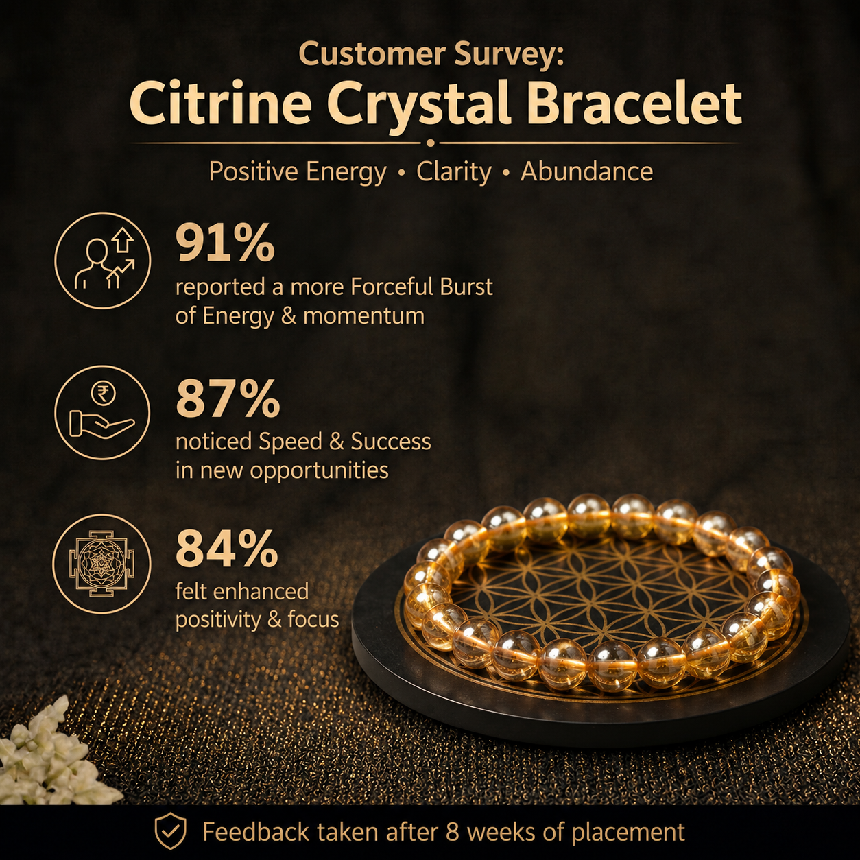 Customer survey of Natural Golden Citrine Energy Bracelet for Wealth, Prosperity & Jupiter (Guru) Alignment