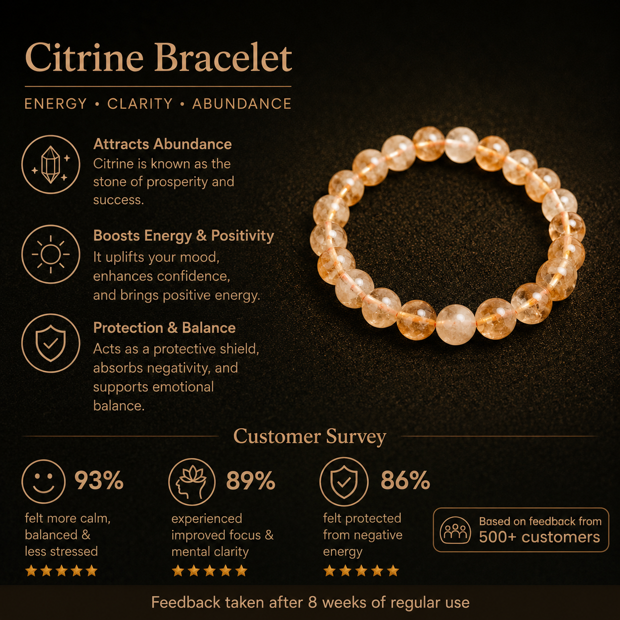 Customer survey of Natural Golden Sunstone Beaded Bracelet