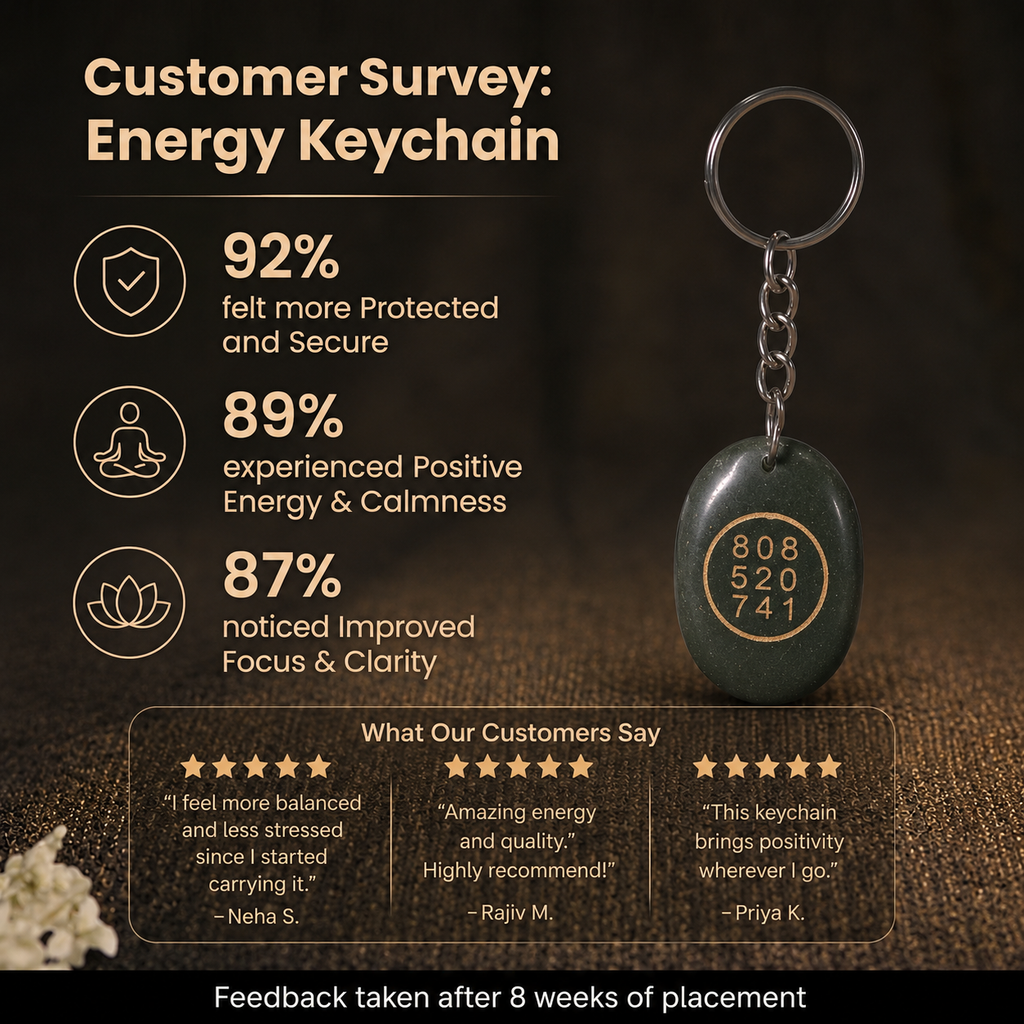 Customer survey of Natural Green Aventurine Angelic Switchcode Keychain