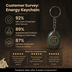 Customer survey of Natural Green Aventurine Angelic Switchcode Keychain