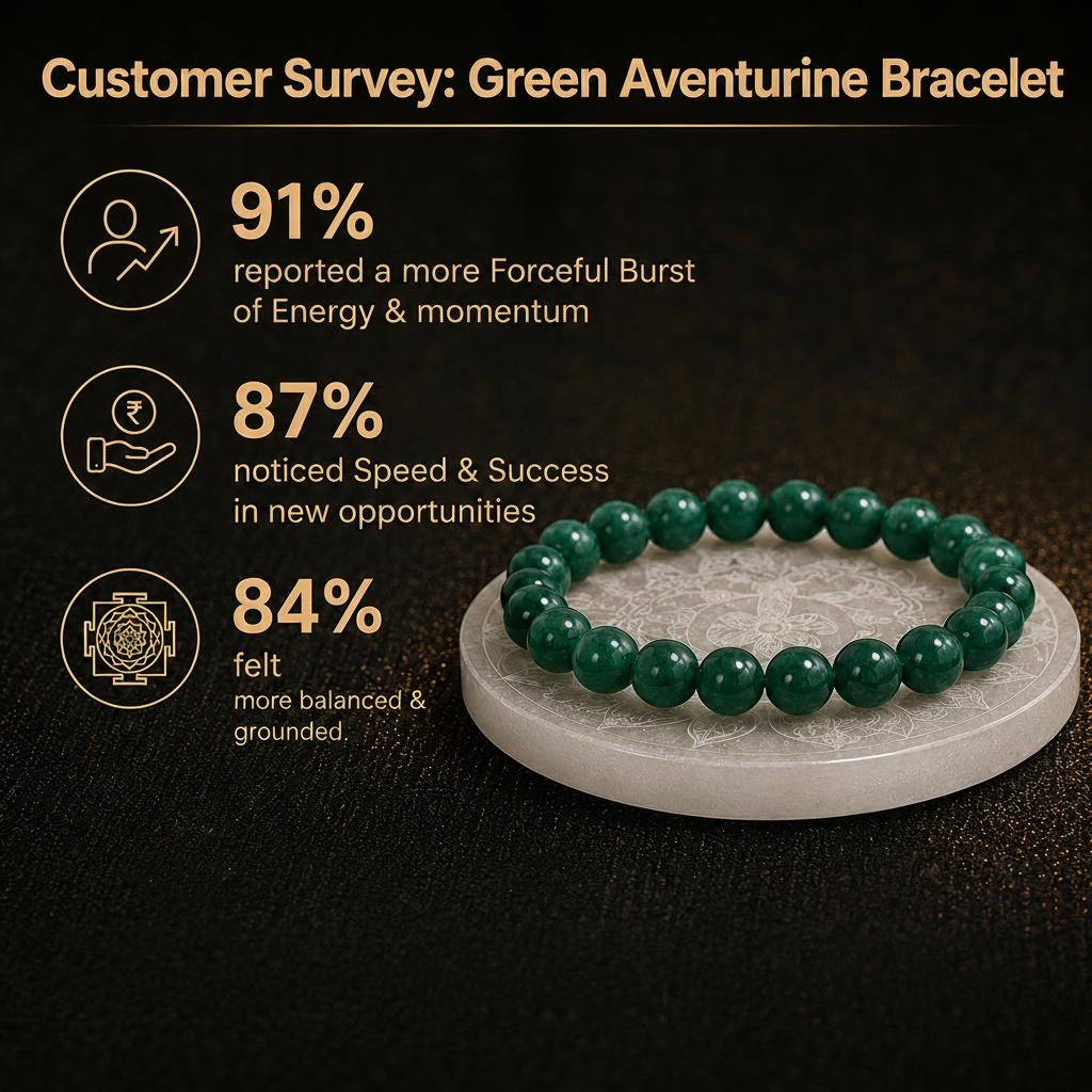 Customer survey of Natural Green Jade & Aventurine Energy Bracelet