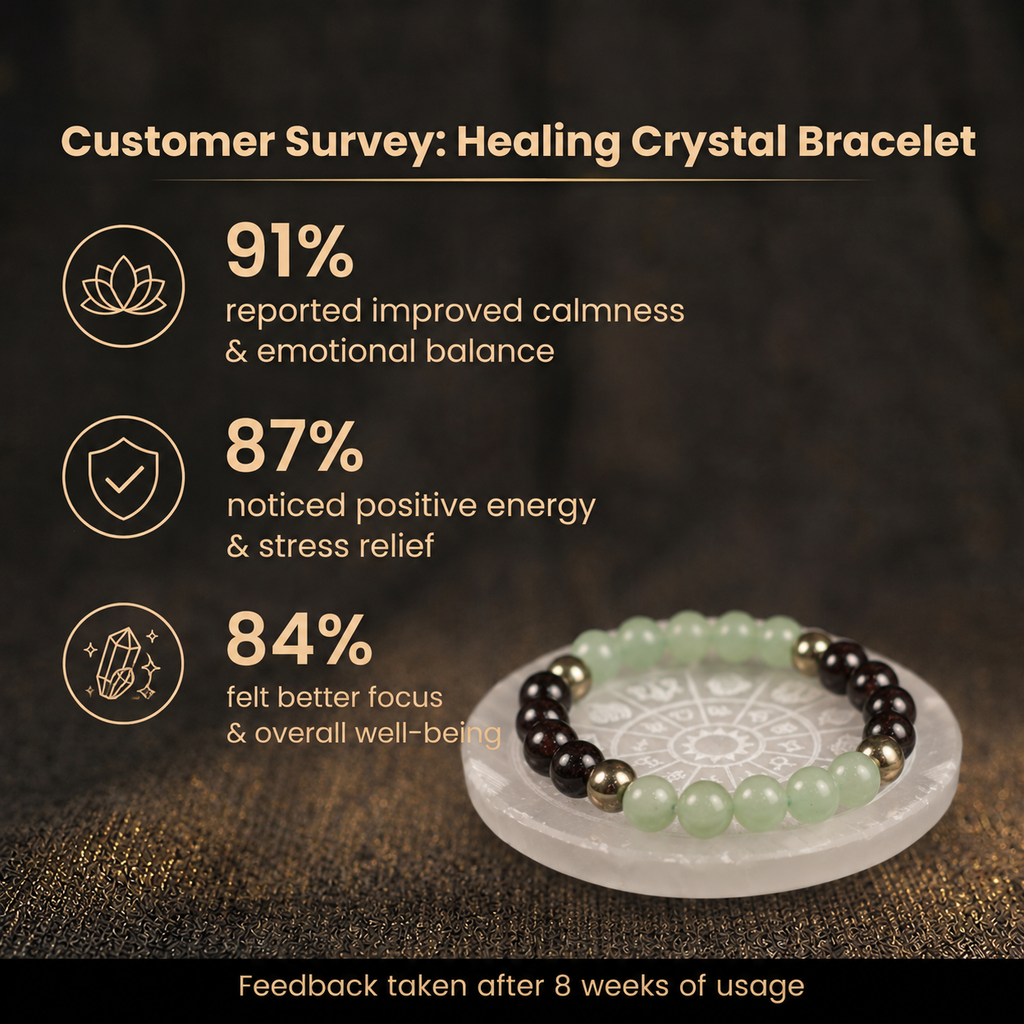 Customer survey of Natural Green Jade, Garnet & Pyrite Combination Bracelet