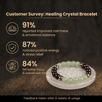 Customer survey of Natural Green Jade, Garnet & Pyrite Combination Bracelet