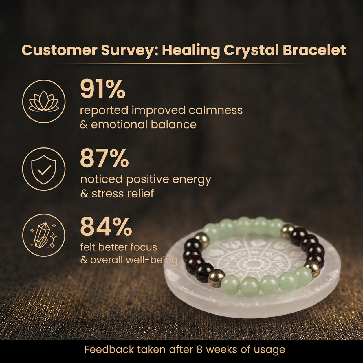 Customer survey of Natural Green Jade, Garnet & Pyrite Combination Bracelet