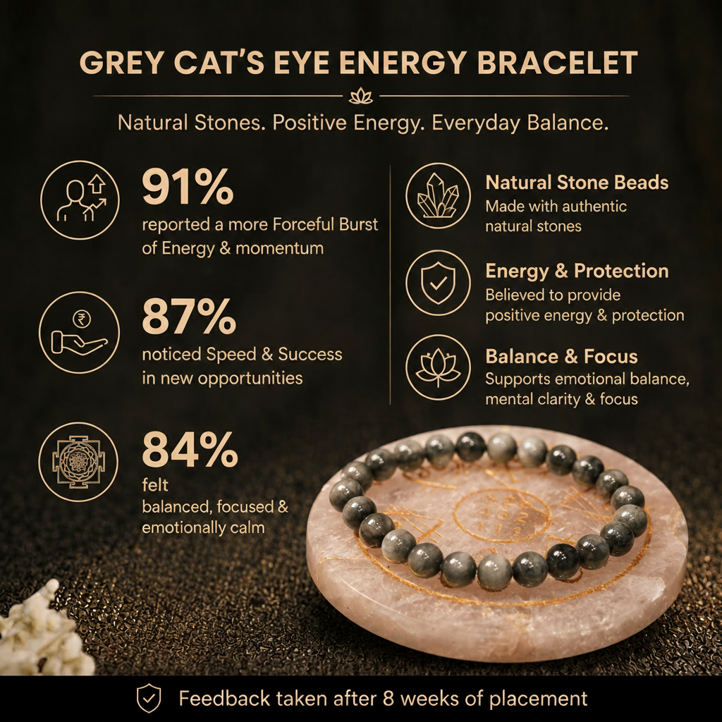 Customer survey of Natural Grey Cat's Eye Energy Bracelet for Protection, Intuition & Ketu Alignment