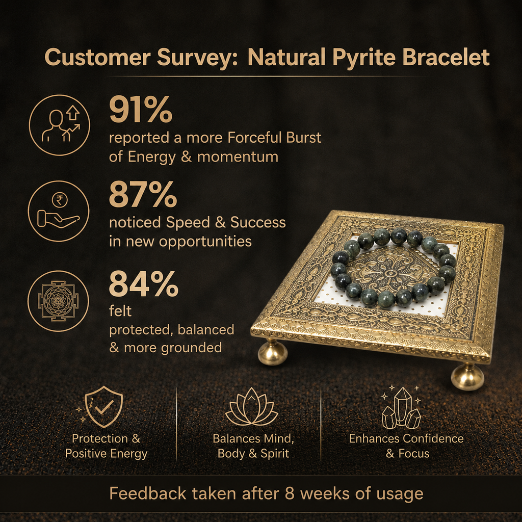 Customer survey of Natural Moss Agate & Dark Jade Protection Bracelet for Calm, Luck & Growth