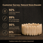 Customer survey of Natural Mother of Pearl Slab Cuff Bracelet for Emotional Calm, Prosperity & Moon Alignment