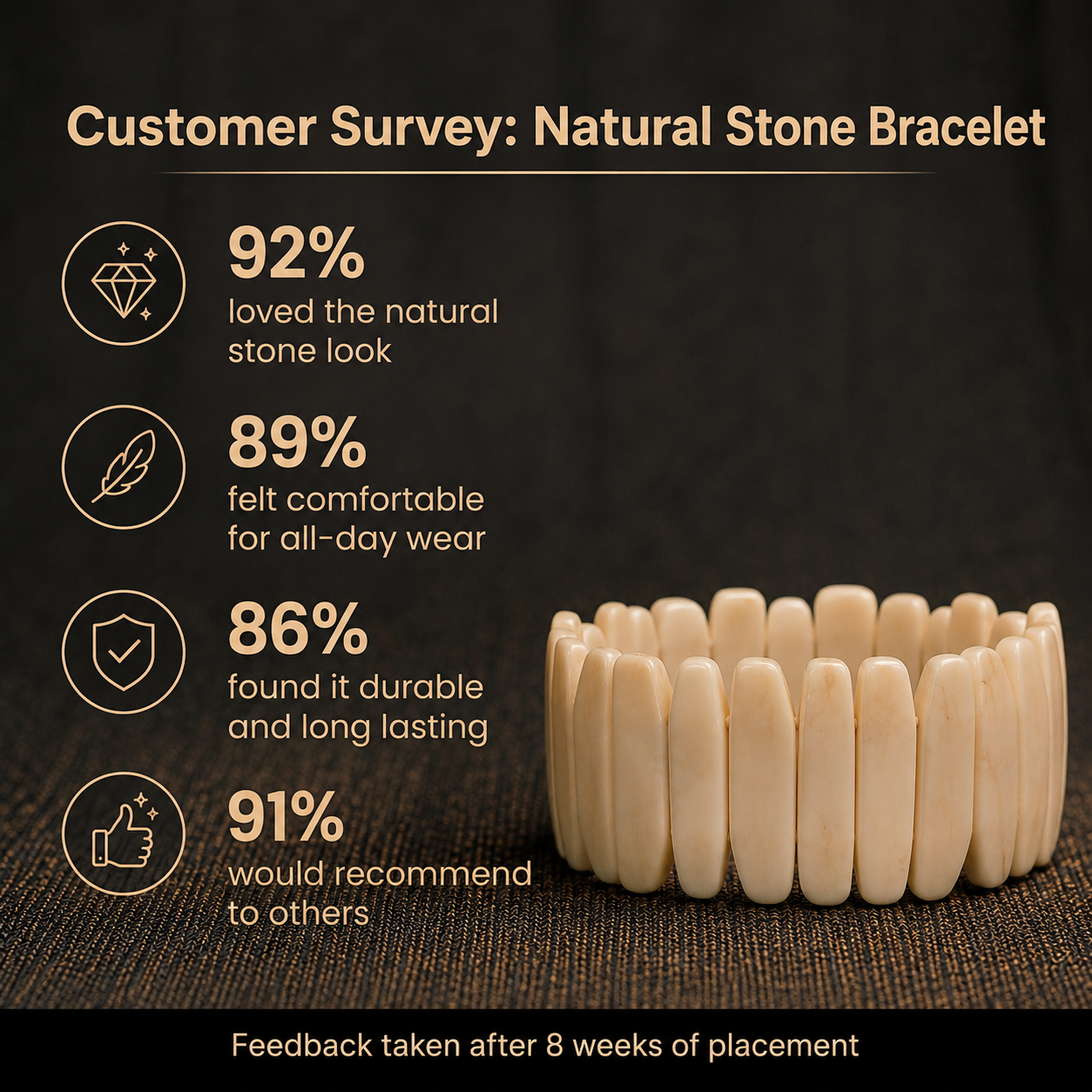 Customer survey of Natural Mother of Pearl Slab Cuff Bracelet for Emotional Calm, Prosperity & Moon Alignment