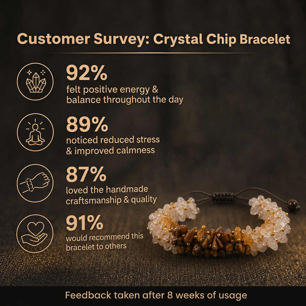 Customer survey of Natural Multi-Gemstone Raw Chip Cluster Bracelet for Abundance, Confidence & Positivity