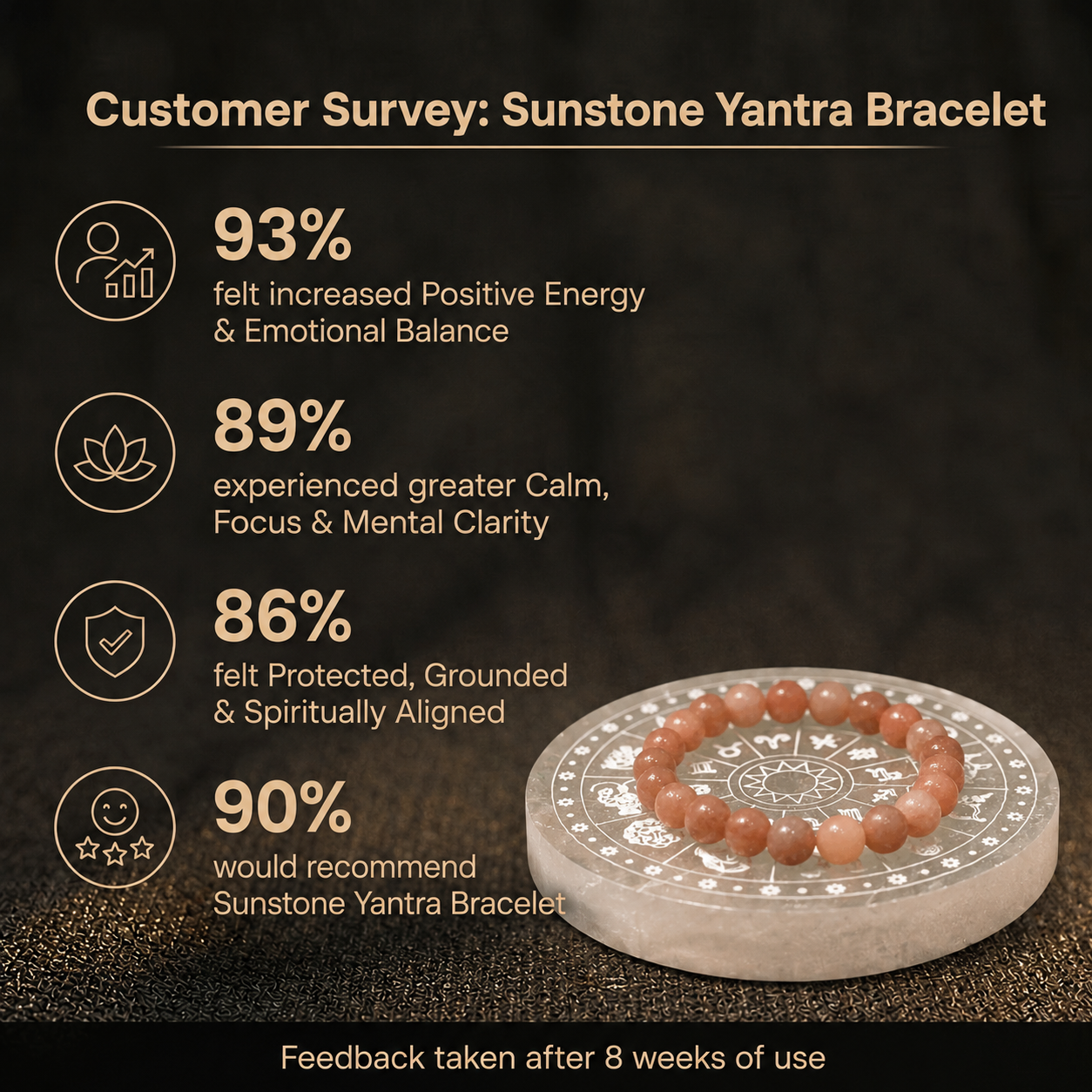 Customer survey of Natural Peach Moonstone Beaded Bracelet