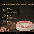 Customer survey of Natural Peach Moonstone & Pink Opal Energy Bracelet