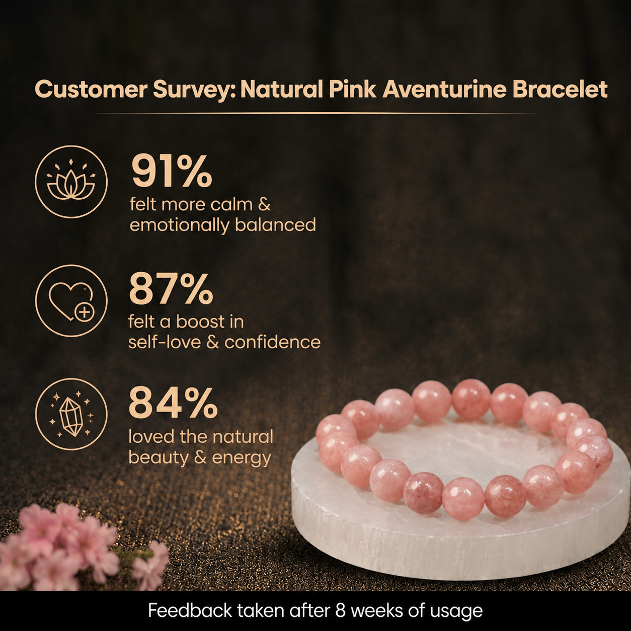 Customer survey of Natural Peach Moonstone & Pink Opal Energy Bracelet