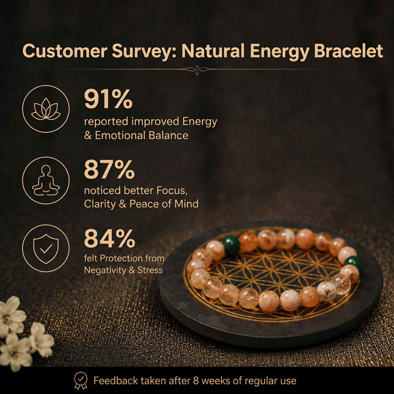 Customer survey of Natural Peach Quartz & Green Aventurine Accent Energy Bracelet