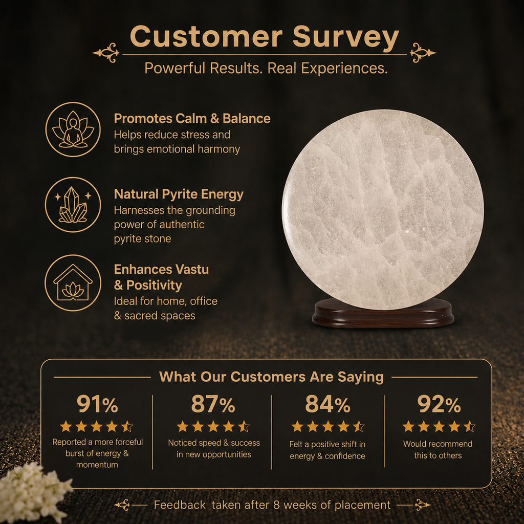 Customer survey of Natural Pure Round Selenite Charging Plate