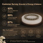 Customer survey of Natural Pyrite "Fool's Gold" Wealth & Protection Energy Vastu Bracelet