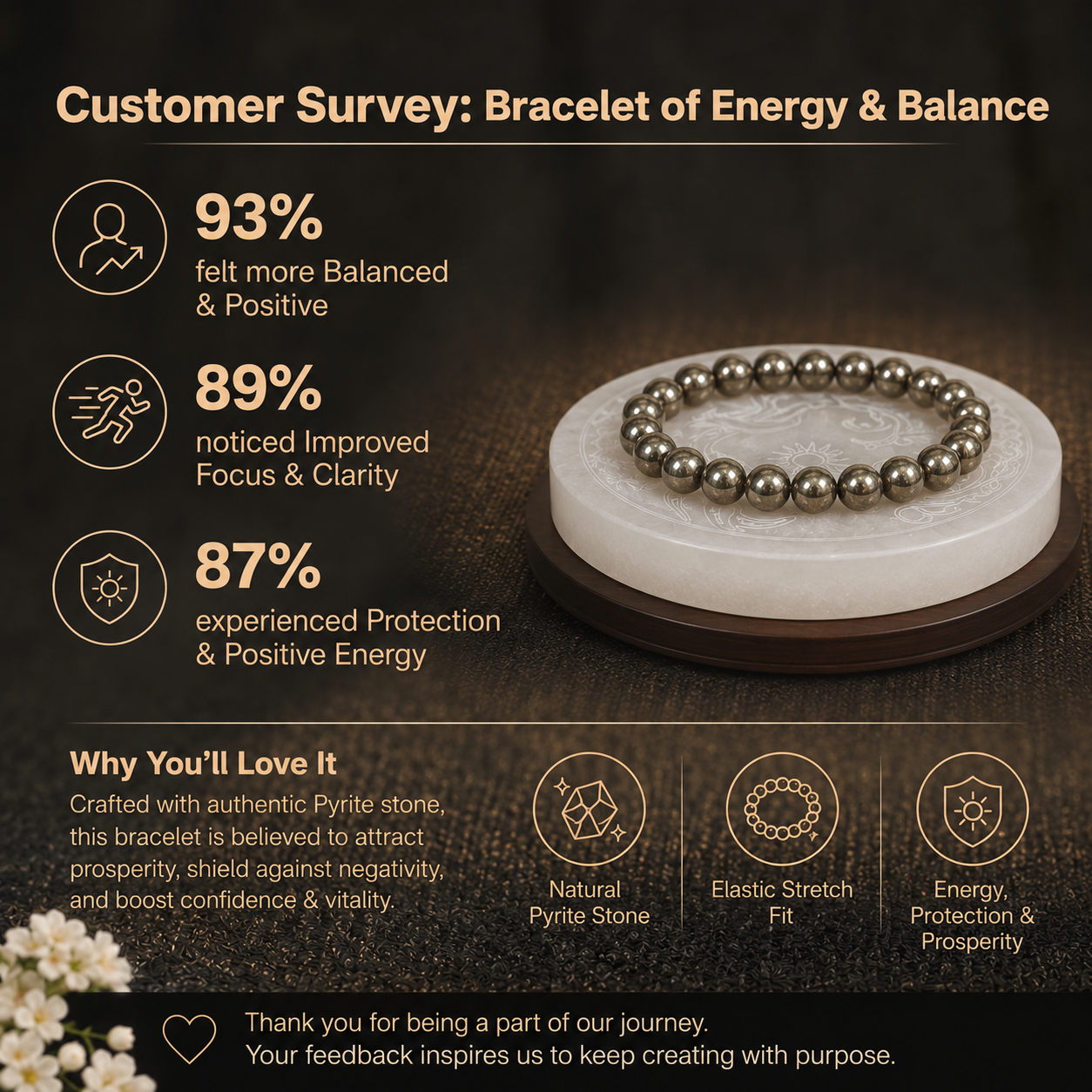Customer survey of Natural Pyrite "Fool's Gold" Wealth & Protection Energy Vastu Bracelet