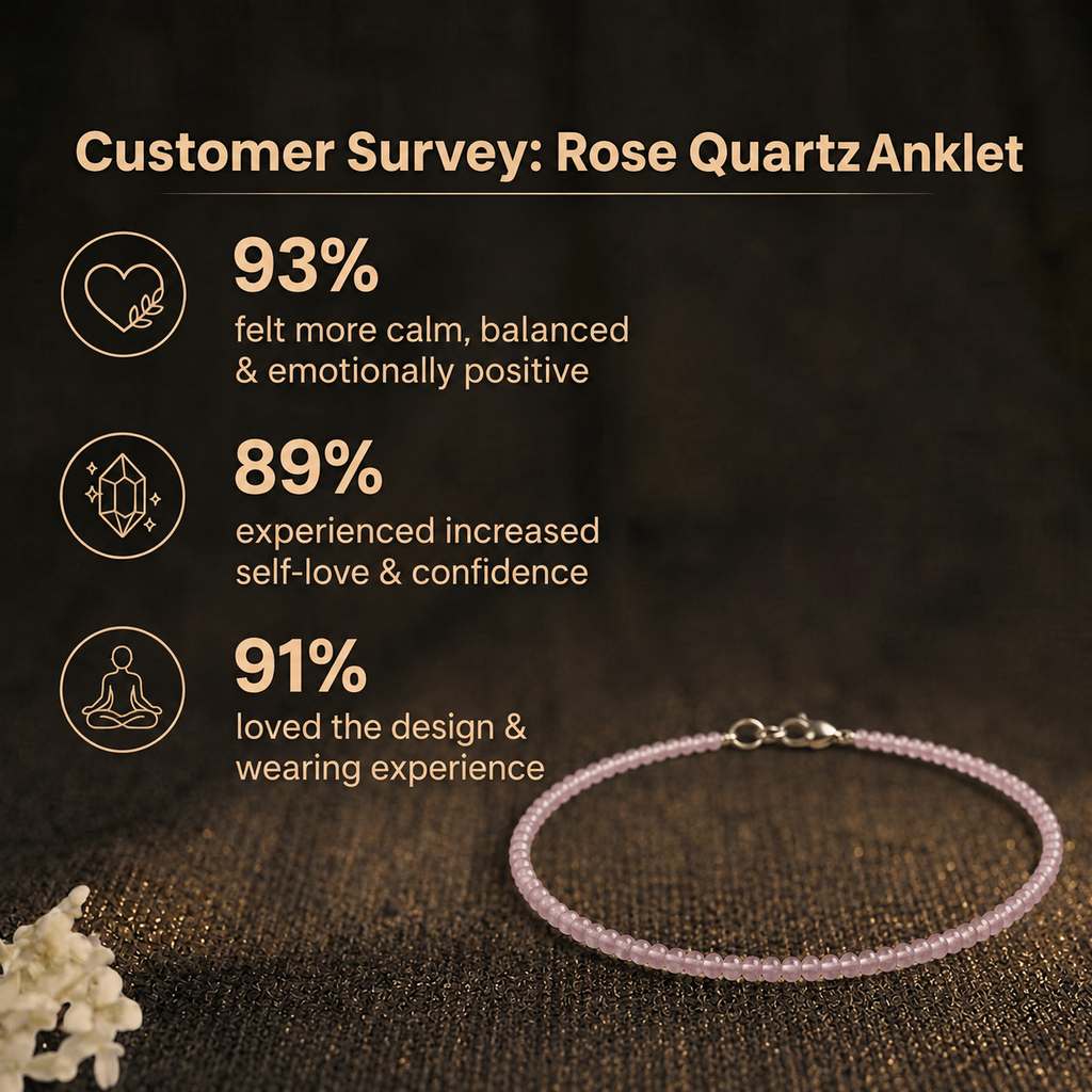 Customer survey of Natural Rose Quartz Beaded Anklet for Love, Harmony & Venus Energy Alignment