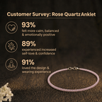 Customer survey of Natural Rose Quartz Beaded Anklet for Love, Harmony & Venus Energy Alignment