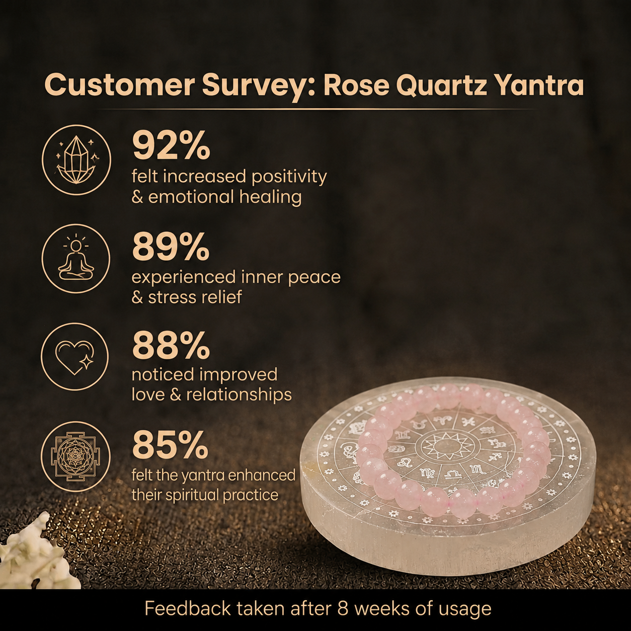 Customer survey of Natural Rose Quartz Beaded Bracelet