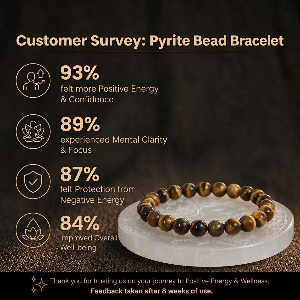 Customer survey of Natural Tiger Eye Gemstone Energy Bracelet for Courage