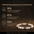 Customer survey of Natural Tourmalinated Quartz Energy Bracelet