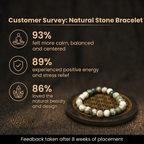 Customer survey of Natural Tree Agate & Moss Agate Energy Bracelet for Prosperity, Growth & Mercury Alignment