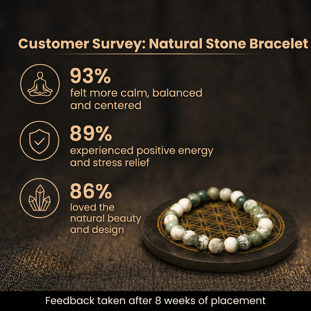 Customer survey of Natural Tree Agate & Moss Agate Energy Bracelet for Prosperity, Growth & Mercury Alignment