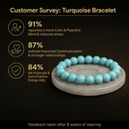 Customer survey of Natural Turquoise (Firoza) Gemstone Energy Bracelet