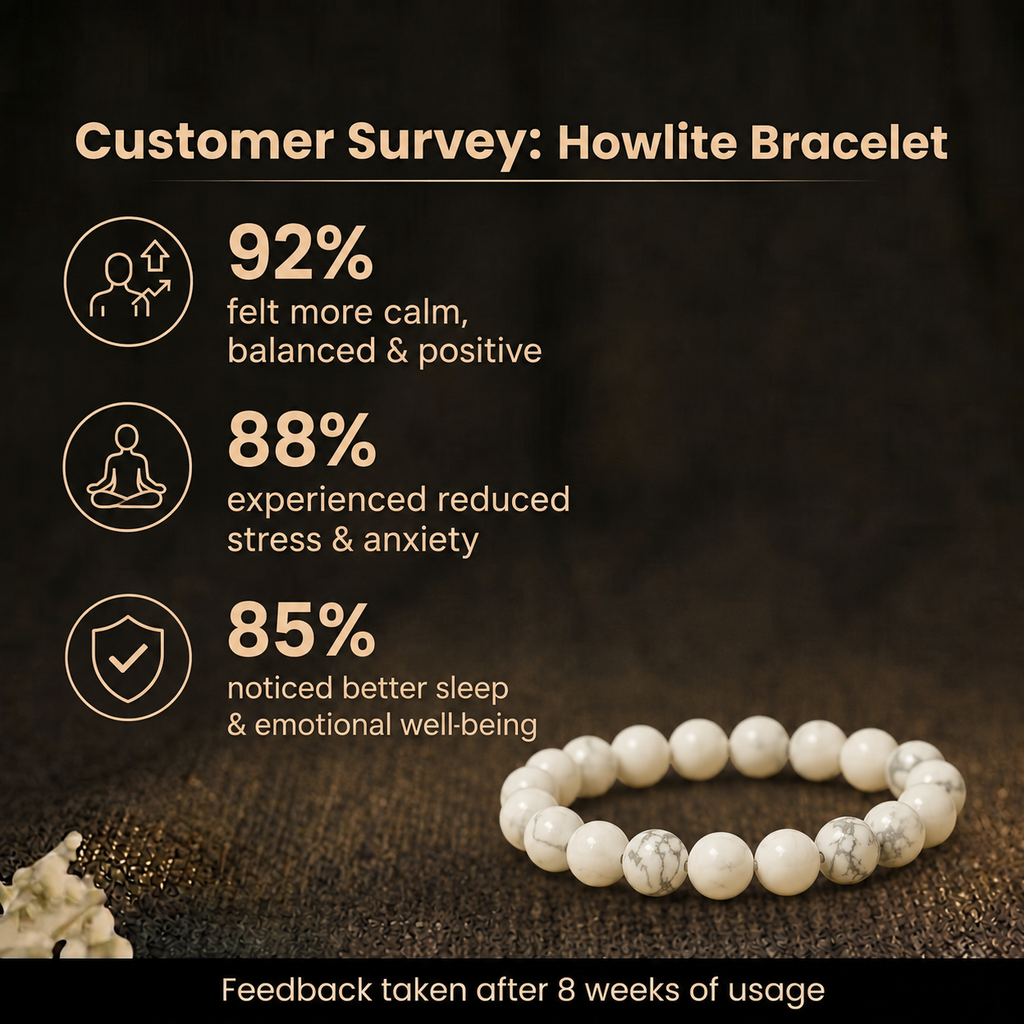 Customer survey of Natural White Howlite Energy Bracelet for Peace, Stress Relief & Moon Alignment