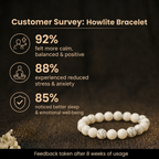 Customer survey of Natural White Howlite Energy Bracelet for Peace, Stress Relief & Moon Alignment