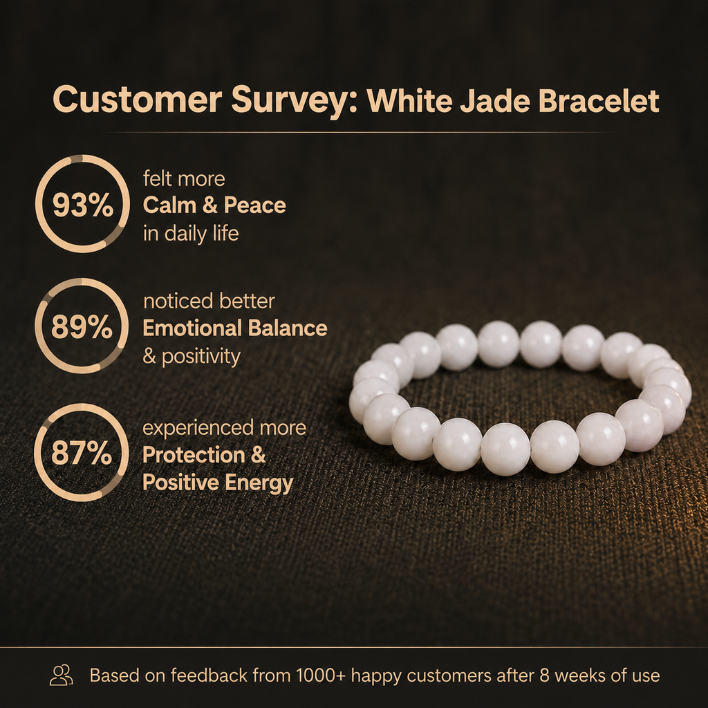 Customer survey of Natural White Moonstone & Selenite Energy Bracelet