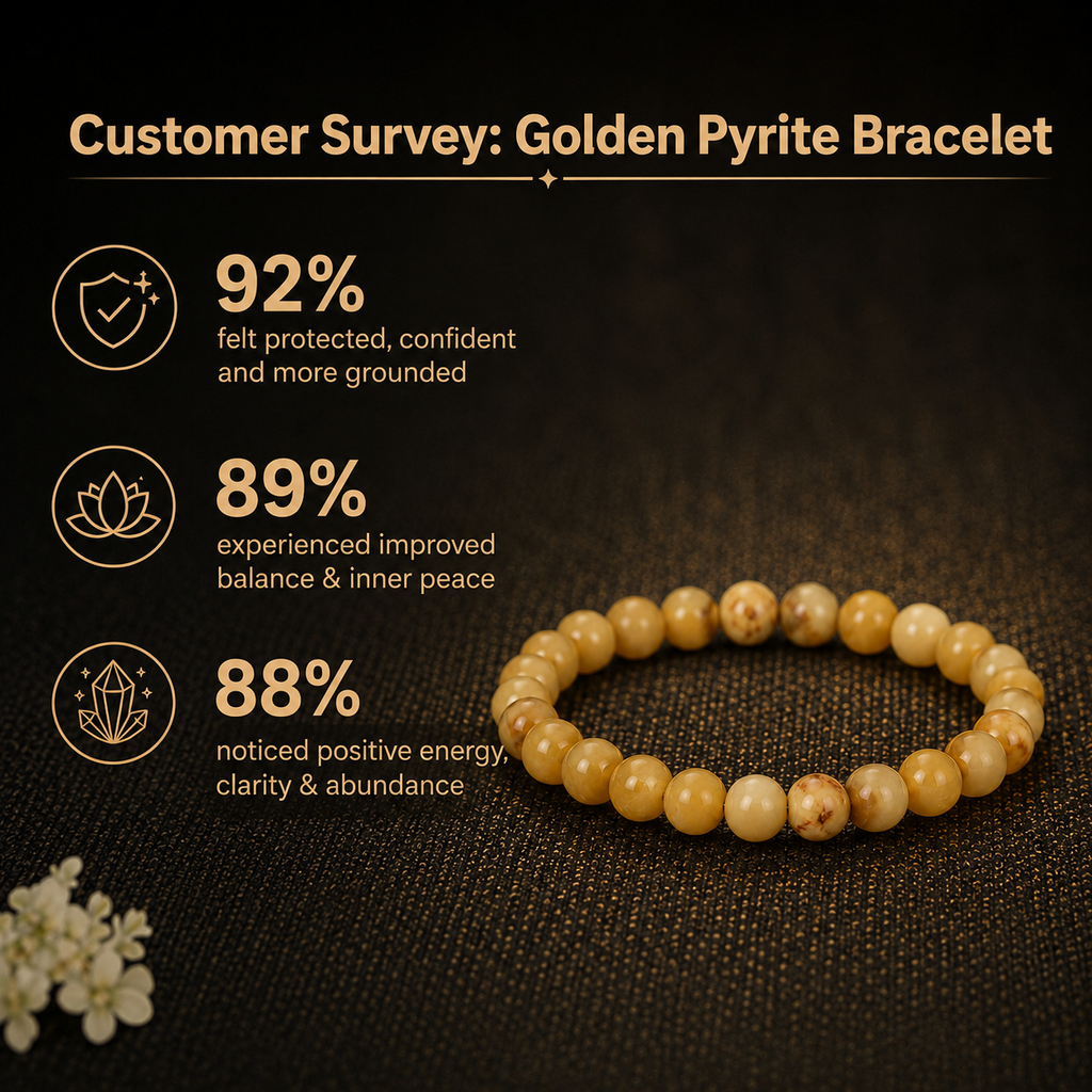 Customer survey of Natural Yellow Jade & Citrine Energy Bracelet for Wealth, Knowledge & Jupiter Alignment