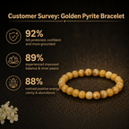 Customer survey of Natural Yellow Jade & Citrine Energy Bracelet for Wealth, Knowledge & Jupiter Alignment