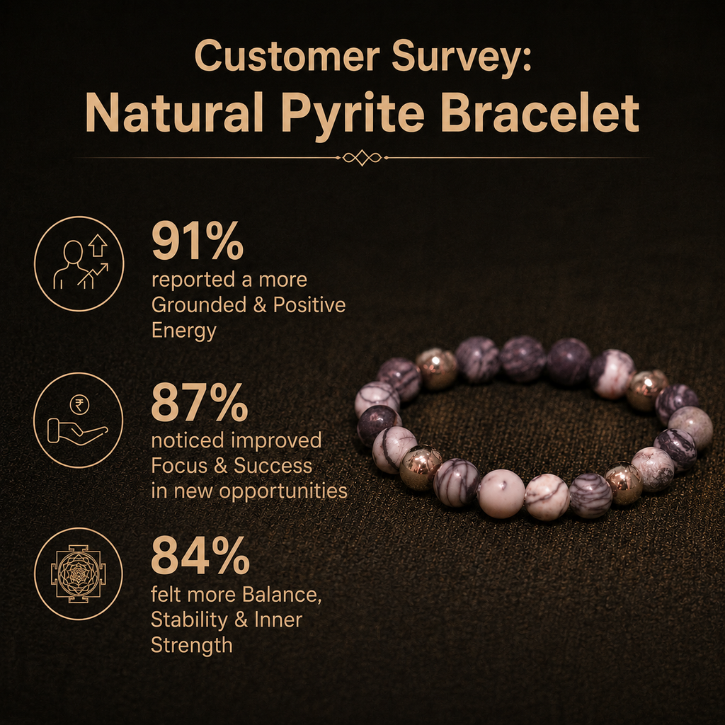 Customer survey of Natural Zebra Jasper & Metallic Energy Bracelet for Peace, Focus & Protection