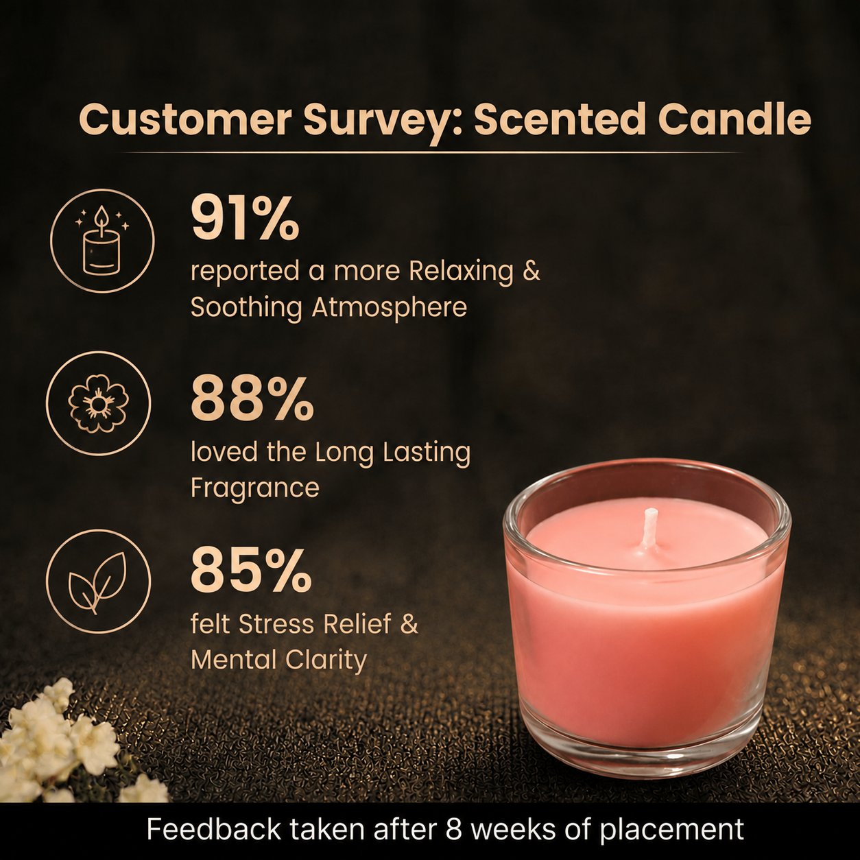 Customer survey of Rose Pink Venus Love & Relationship Harmony Vastu Glass Candle