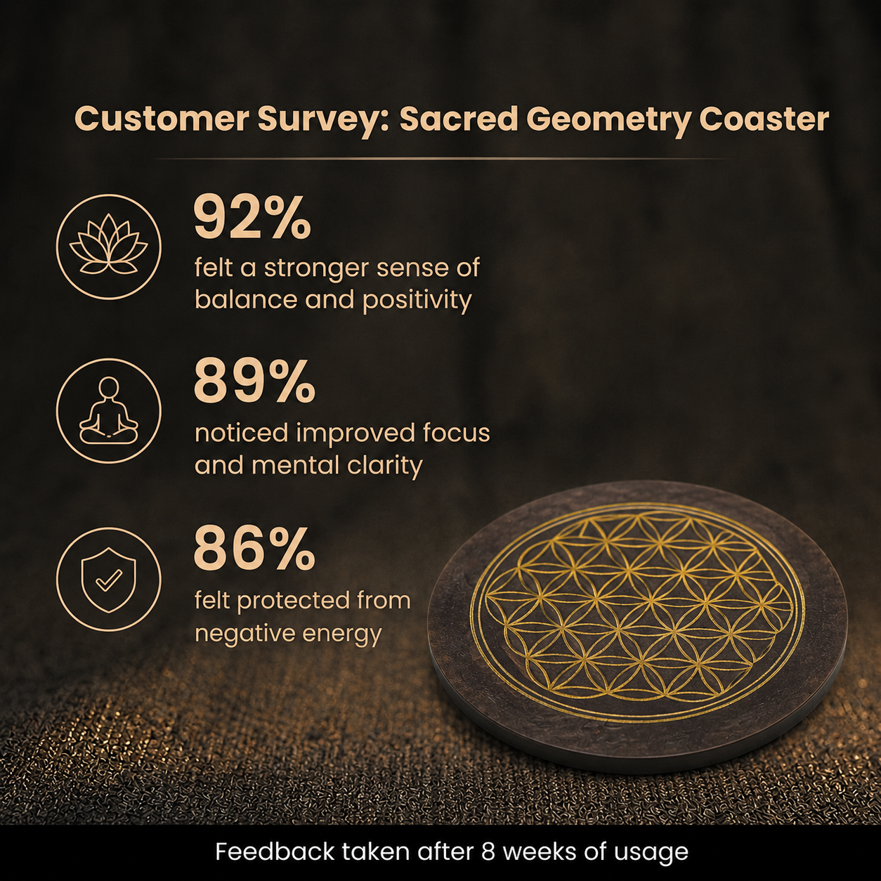 Customer survey of Sacred Flower of Life Energy Charging Coaster for Crystals Bracelet