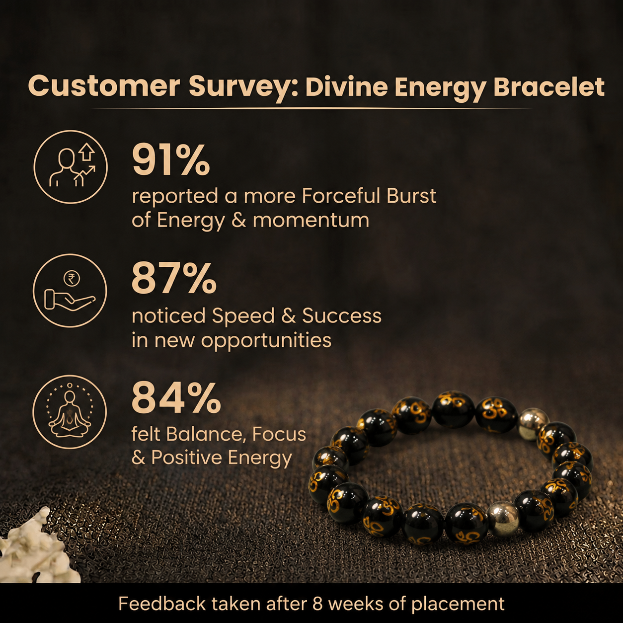 Customer survey of Sacred Om Engraved Black Obsidian & Pyrite Protection Bracelet