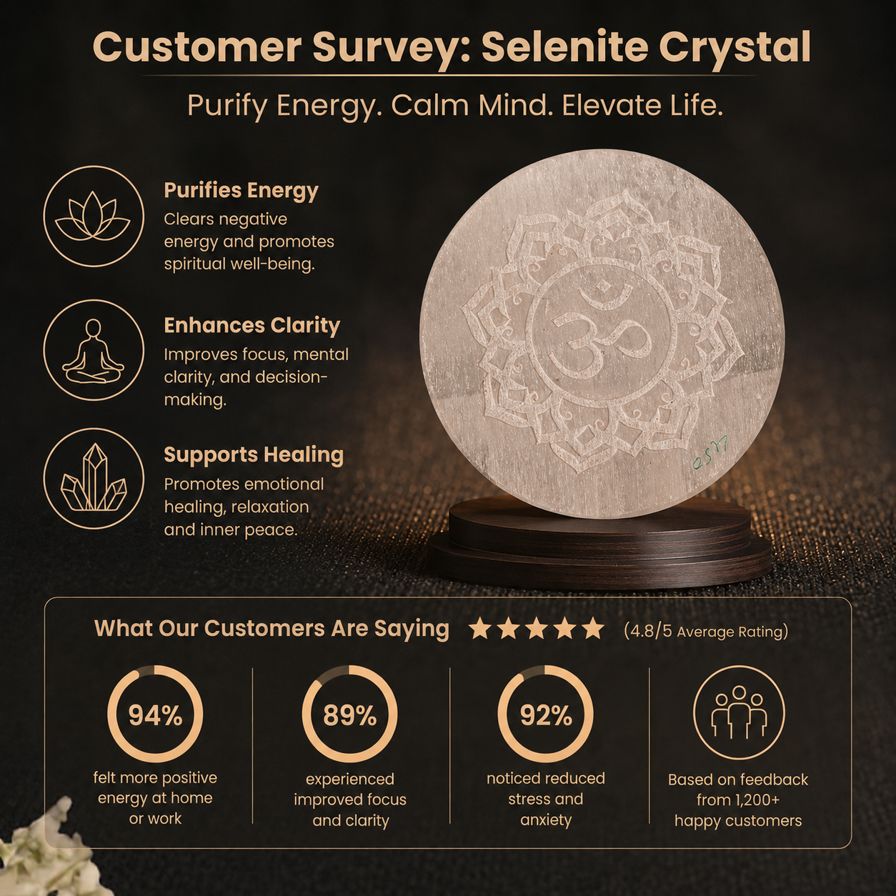 Customer survey of Sacred Om Lotus Engraved Natural Selenite Round Charging Plate