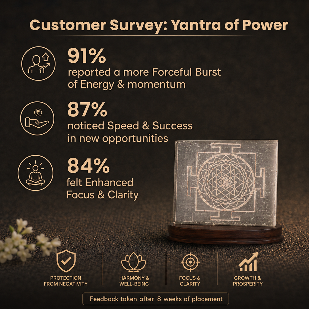 Customer survey of Sacred Shree Yantra Engraved Square Selenite Charging Plate